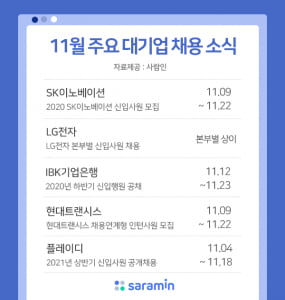 SK이노베이션·LG전자·IBK기업은행 11월 채용 시작