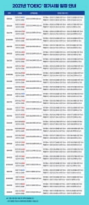 2021년 첫 토익 1월 9일 시행,  TOEIC 정기시험 일정 발표