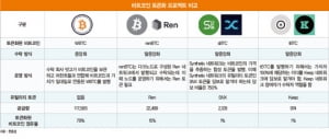 페이팔에서 비트코인으로 '이자'를 받을 수 있을까