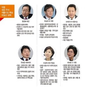 [홍영식의 정치판] 野 대선 · 서울시장 후보, 부동산으로 경쟁 불붙다