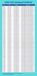 '1월 2일 첫 시험', 2021년 TOEIC Speaking 일정 발표