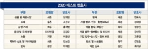 2020년 최고의 변호사는?…14개 부문 13명 선정