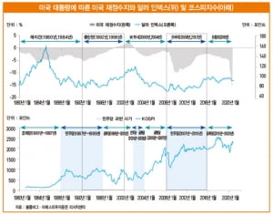 경제 회복 뒤엔 기회도 사라진다...'조 바이든 시대' 투자 전략[머니 인사이트]