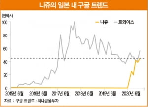 JYP가 2021년 엔터테인먼트 '톱픽'인 이유 [베스트 애널 추천]