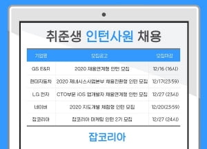 현대차·LG전자·네이버 등 연말 인턴 사원 채용 &#39;한창&#39;