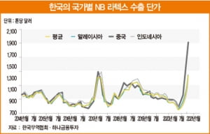 2021년 사상 최대 실적 기대되는 금호석유 [베스트 애널리스트 추천 종목]