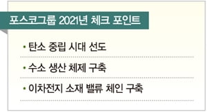 포스코그룹, '탄소 중립' 수소 사업 키운다…폐배터리 재활용 사업도 진출