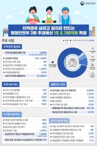 [현장이슈] '진통 끝' 3차 추경으로 만든 '공공데이터 청년인턴'… 정작 청년들은 “차라리 떨어질 걸”