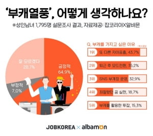 올해 최고 연예인 부캐 1위는?