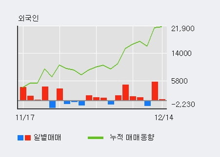 '강남제비스코' 52주 신고가 경신, 단기·중기 이평선 정배열로 상승세