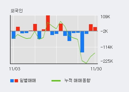 '보령제약' 52주 신고가 경신, 단기·중기 이평선 정배열로 상승세