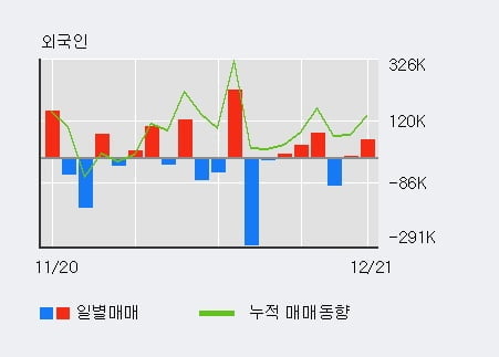 '현대약품' 52주 신고가 경신, 전일 기관 대량 순매수