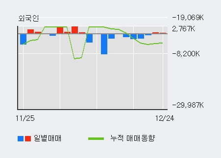 '삼성전자' 52주 신고가 경신, 전일 외국인 대량 순매수