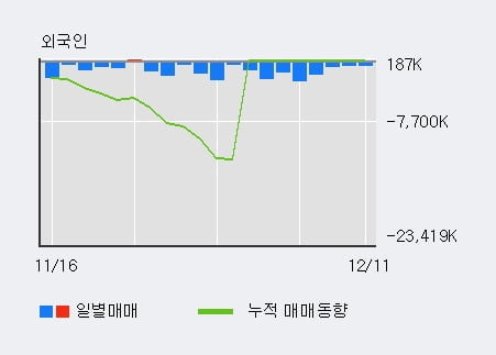 '삼성전자우' 52주 신고가 경신, 단기·중기 이평선 정배열로 상승세