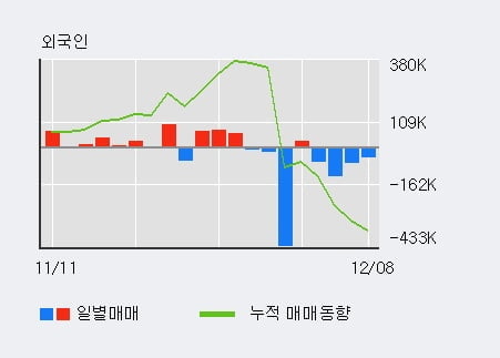 '문배철강' 52주 신고가 경신, 단기·중기 이평선 정배열로 상승세