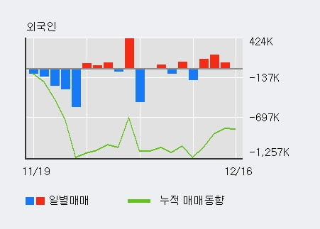 'SBI인베스트먼트' 52주 신고가 경신, 단기·중기 이평선 정배열로 상승세