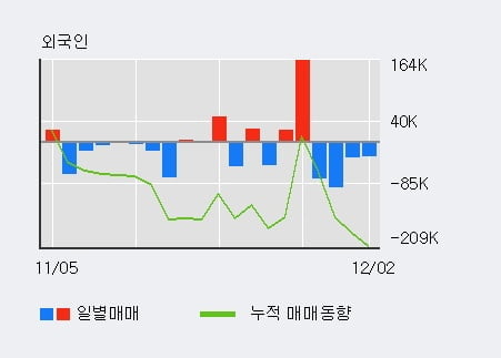 '아주IB투자' 52주 신고가 경신, 단기·중기 이평선 정배열로 상승세