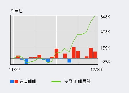 '인트론바이오' 52주 신고가 경신, 전일 기관 대량 순매수