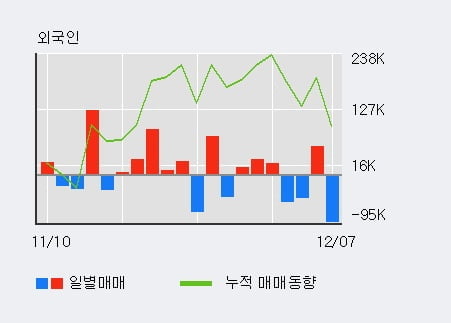 '루트로닉' 52주 신고가 경신, 전일 기관 대량 순매수