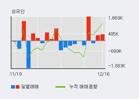 '한화생명' 52주 신고가 경신, 단기·중기 이평선 정배열로 상승세