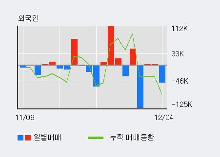 '멜파스' 52주 신고가 경신, 단기·중기 이평선 정배열로 상승세