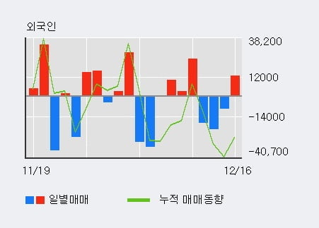 '마이크로컨텍솔' 52주 신고가 경신, 전일 외국인 대량 순매수