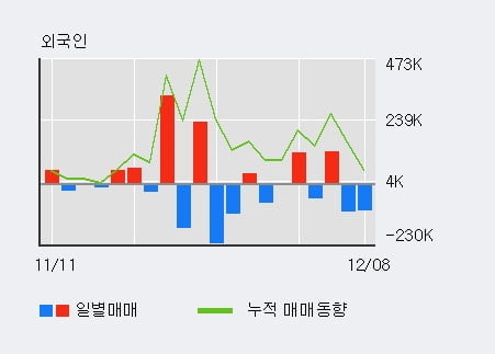 '세운메디칼' 52주 신고가 경신, 전일 기관 대량 순매수