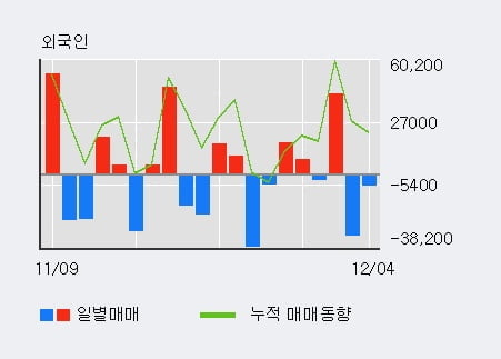 '나이벡' 52주 신고가 경신, 단기·중기 이평선 정배열로 상승세