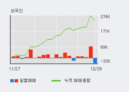 '인텔리안테크' 52주 신고가 경신, 단기·중기 이평선 정배열로 상승세