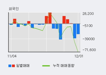 '경보제약' 52주 신고가 경신, 단기·중기 이평선 정배열로 상승세