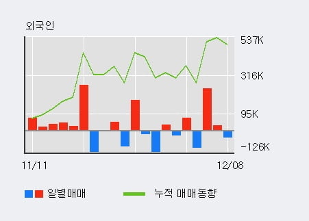 'DSC인베스트먼트' 52주 신고가 경신, 단기·중기 이평선 정배열로 상승세