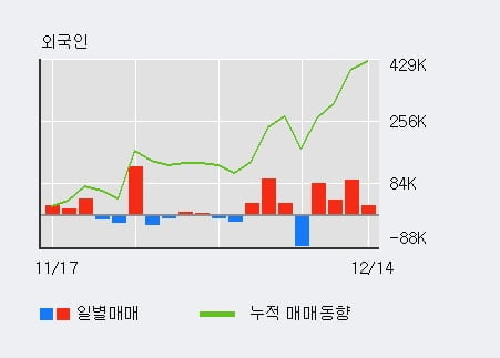 '에이스토리' 52주 신고가 경신, 주가 조정 중, 단기·중기 이평선 정배열