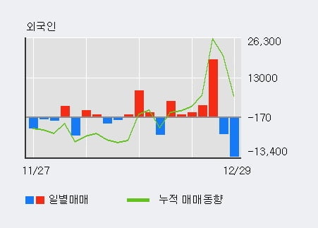 'TS트릴리온' 52주 신고가 경신, 단기·중기 이평선 정배열로 상승세