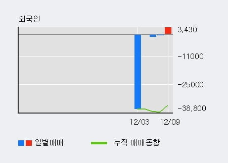 '포인트모바일' 52주 신고가 경신, 주가 상승 중, 단기간 골든크로스 형성