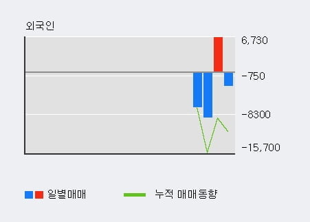 '프리시젼바이오' 52주 신고가 경신, 주가 상승 중, 단기간 골든크로스 형성