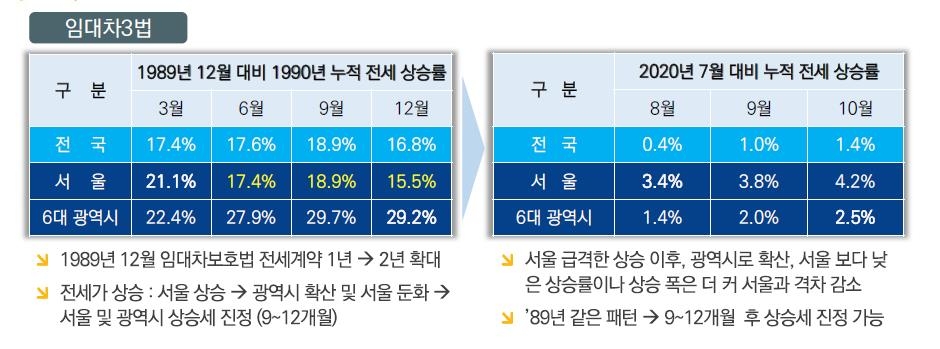 건설정책硏 "내년 전국 집값 2% 오르고, 전셋값 4% 상승 전망"