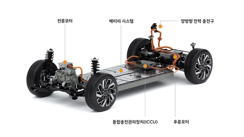 현대차 전기차 전용 플랫폼 공개…"2025년까지 100만대 판매"(종합)