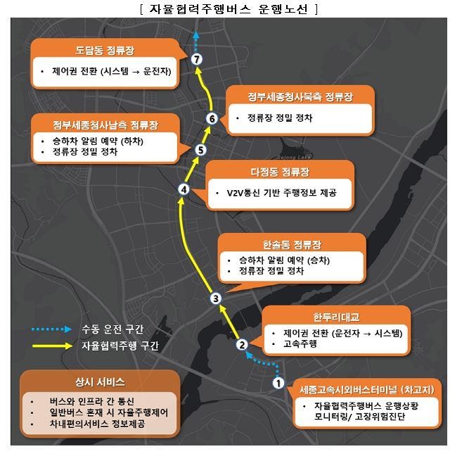 실제 BRT 노선 달린 자율주행버스…정류장 정밀주차도 '척척'