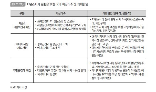 "저탄소사회 위해 전력시장 개방·전기요금 개편 필요"