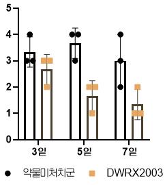 대웅제약, 코로나19 치료제 임상2상 신청…"햄스터 실험서 효과"