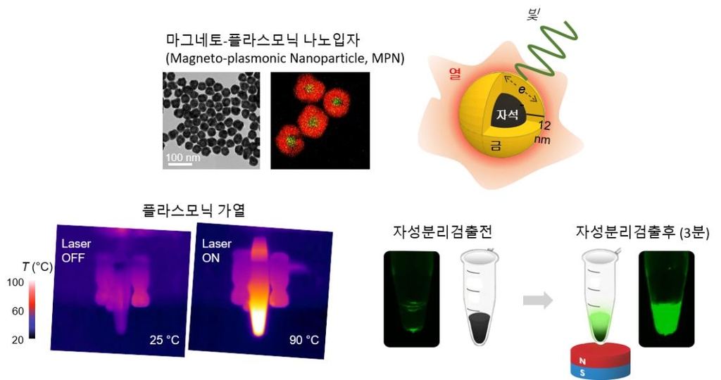 "코로나19 현장서 단 17분내 진단"…초고속 '나노PCR' 기술 개발