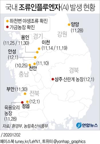 조류인플루엔자 전국 확산 우려에 김포 시·양계농가 긴장