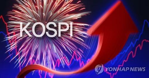 [1보] 코스피 장중 2,700선 돌파