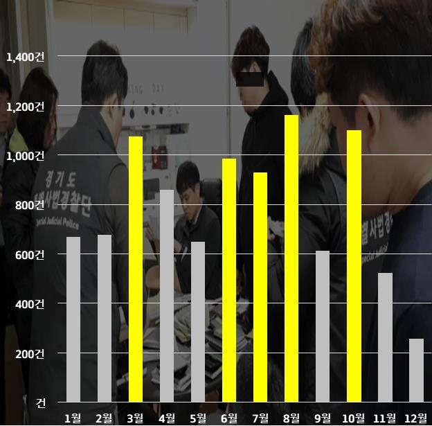 민생범죄 얼마나 발생하나…경기도, 내년부터 통계 공개