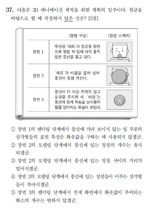 수능 문제 이의제기 400건 육박…국어 37번·물리Ⅱ 18번에 집중