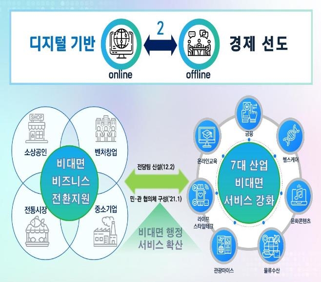 부산 소상공인·시장·중소기업 비대면 경제 성장 돕는다