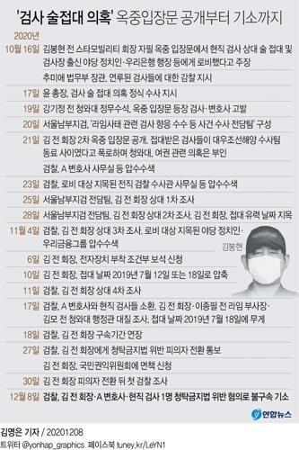 [팩트체크] '김영란법 한도' 3만원인데 96만원 향응 왜 불기소?