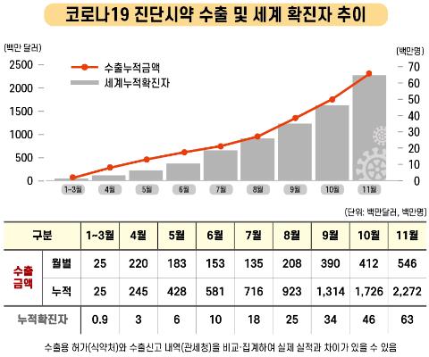 김강립 식약처장 "기업 경쟁력 위해선 깐깐한 심사 필요"(종합)