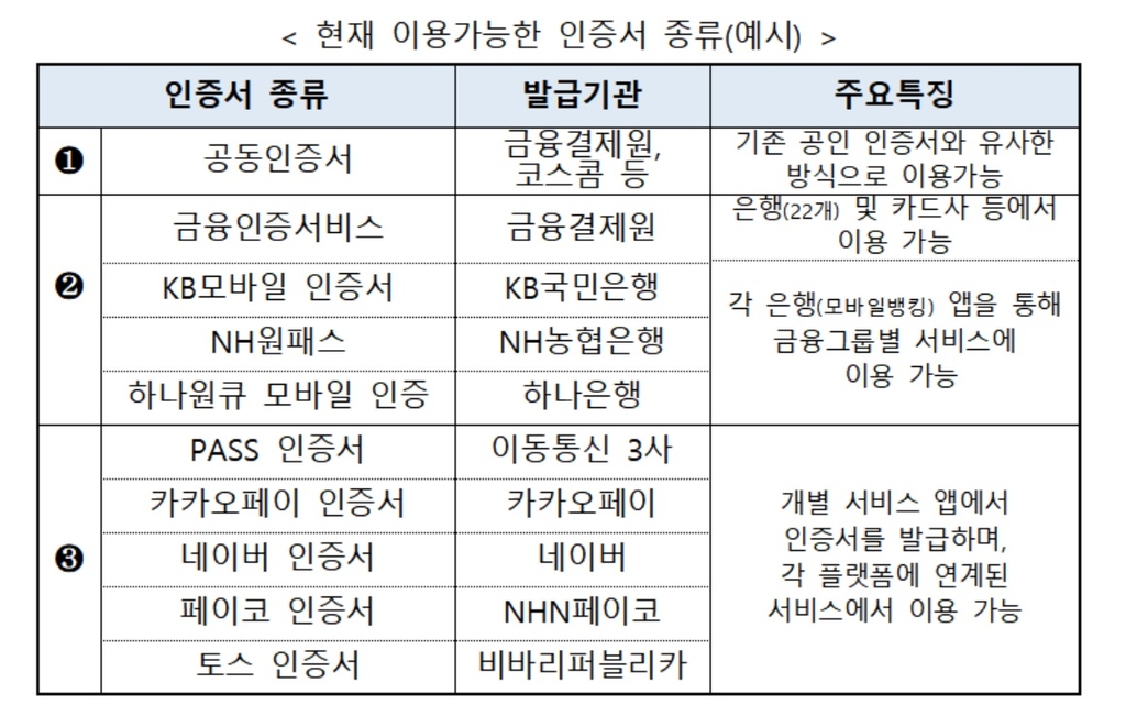 [Q&A] 공인인증서 폐지, 내 금융생활에 생기는 변화는?