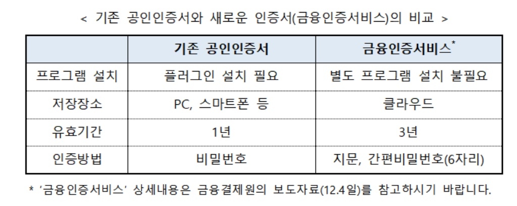 [Q&A] 공인인증서 폐지, 내 금융생활에 생기는 변화는?